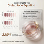 Clinical comparison chart showing a 225 percent increase in blood glutathione levels using the GlyNAC rebuild matrix versus standard NAC over 16 weeks
