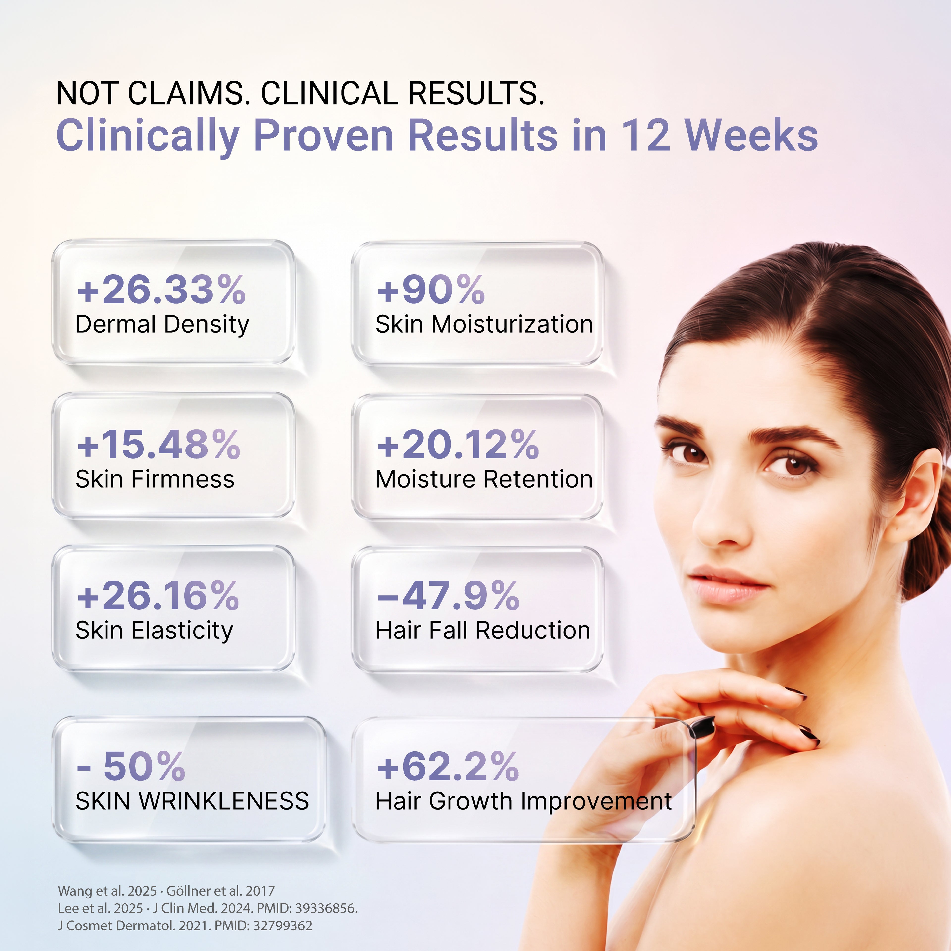 Clinically proven 12-week results showing 50% fewer wrinkles, less hair fall, and improved skin firmness