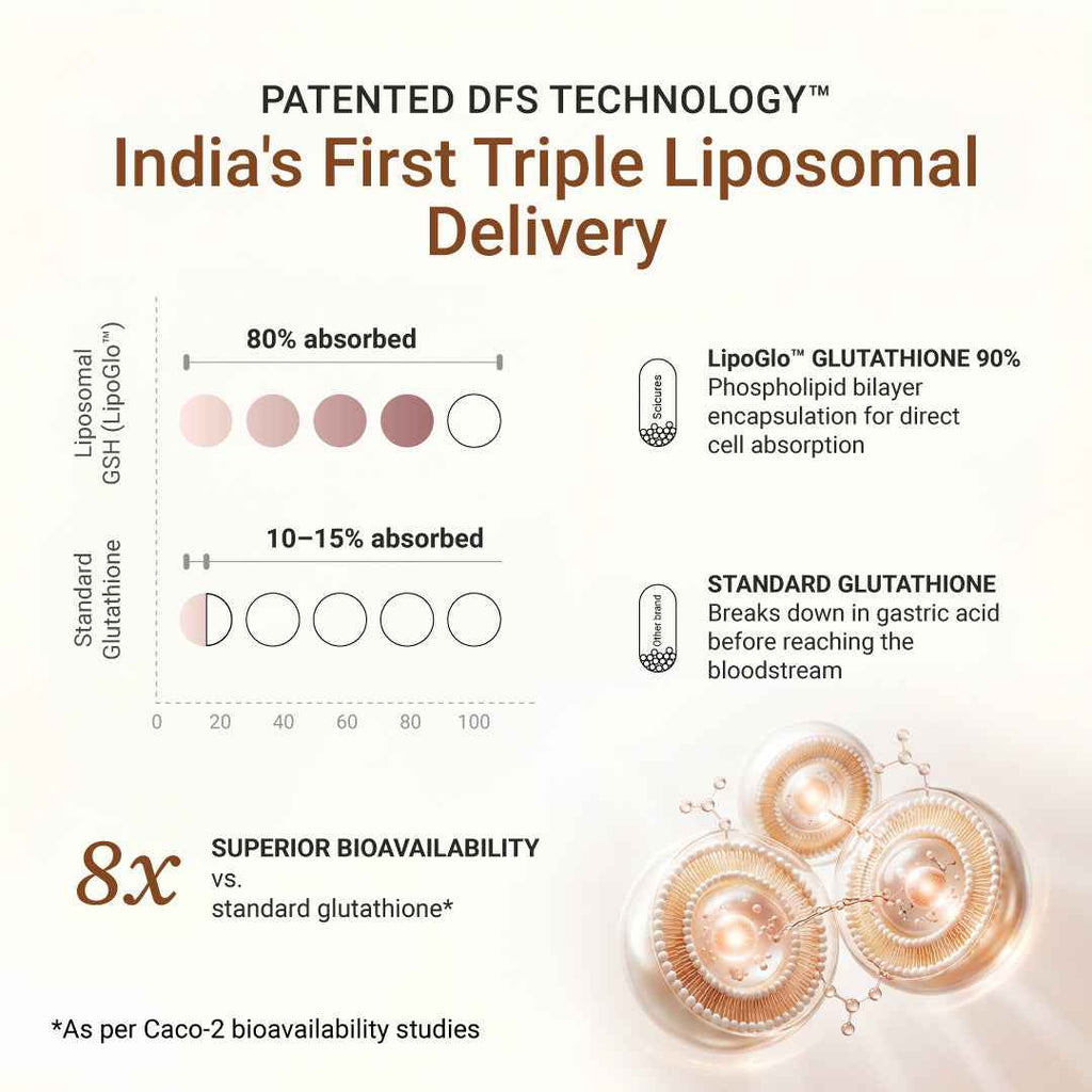 Glutora Skin — Liposomal Glutathione 90% | LipoGlo™ Triple-Action Glow Formula