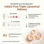 Glutora Skin — Liposomal Glutathione 90% | LipoGlo™ Triple-Action Glow Formula