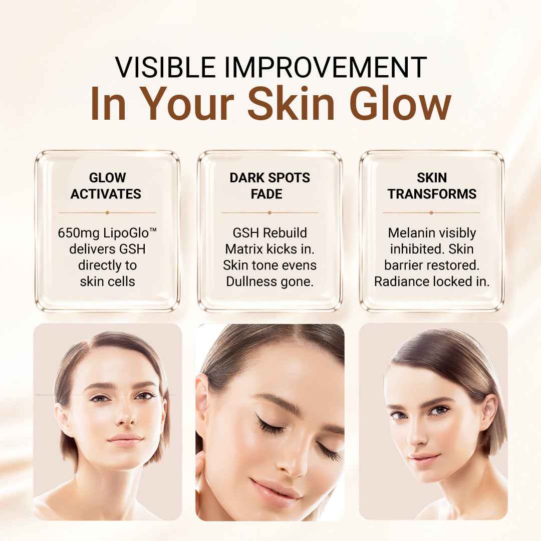 Glutora Skin — Liposomal Glutathione 90% | LipoGlo™ Triple-Action Glow Formula