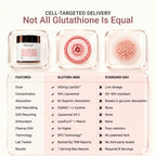 Feature comparison table proving Glutora Skin's superior cell-targeted delivery, absorption, and formulation advantages over standard glutathione supplements
