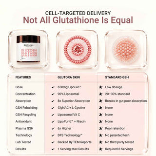 Glutora Skin — Liposomal Glutathione 90% LipoGlo™ Triple-Action Glow Formula