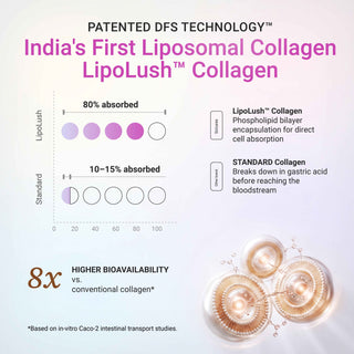 Clear Collagen - Liposomal Korean Marine Collagen Peptides with Ceramides Zero Smell, Zero Taste | 138g Unflavoured