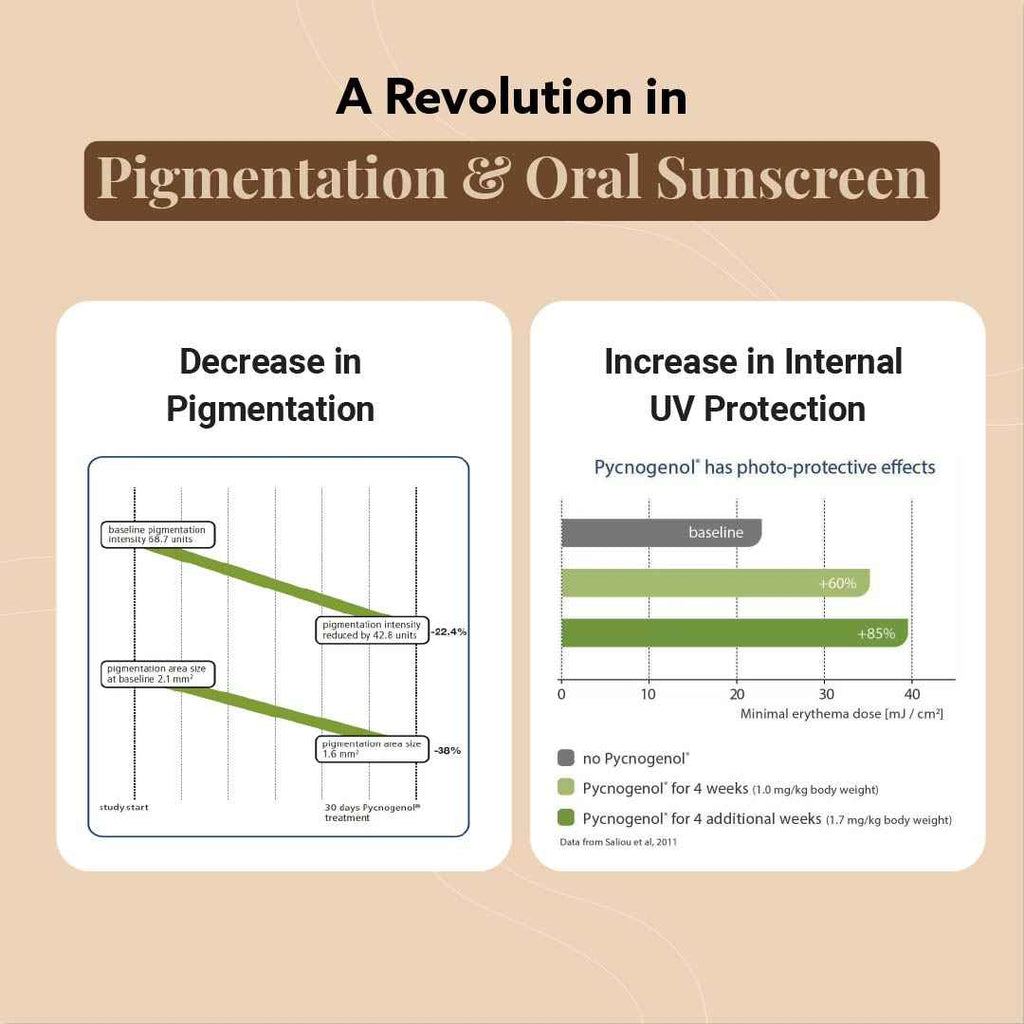 Melora Skin™ – India’s First Root-Cause Solution for Melasma & Pigmentation