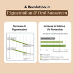 Melora Skin™ – India’s First Root-Cause Solution for Melasma & Pigmentation