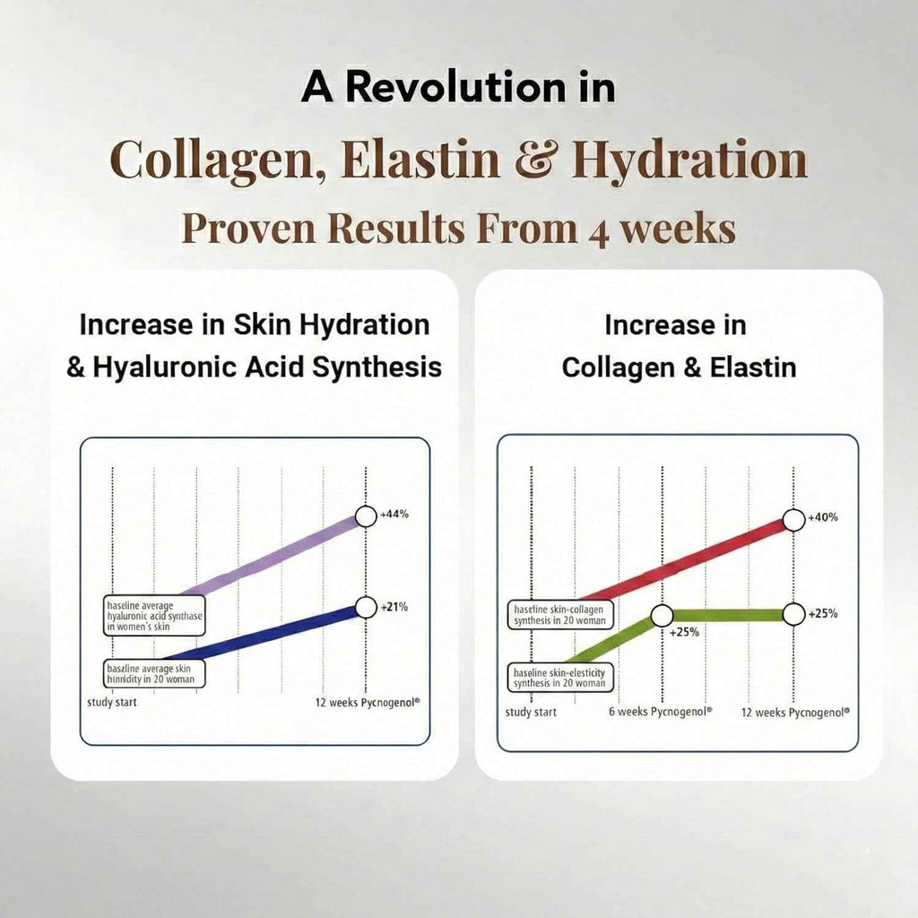 RedPine – Vegan Collagen Booster with Pycnogenol