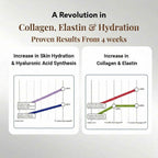 RedPine – Vegan Collagen Booster with Pycnogenol