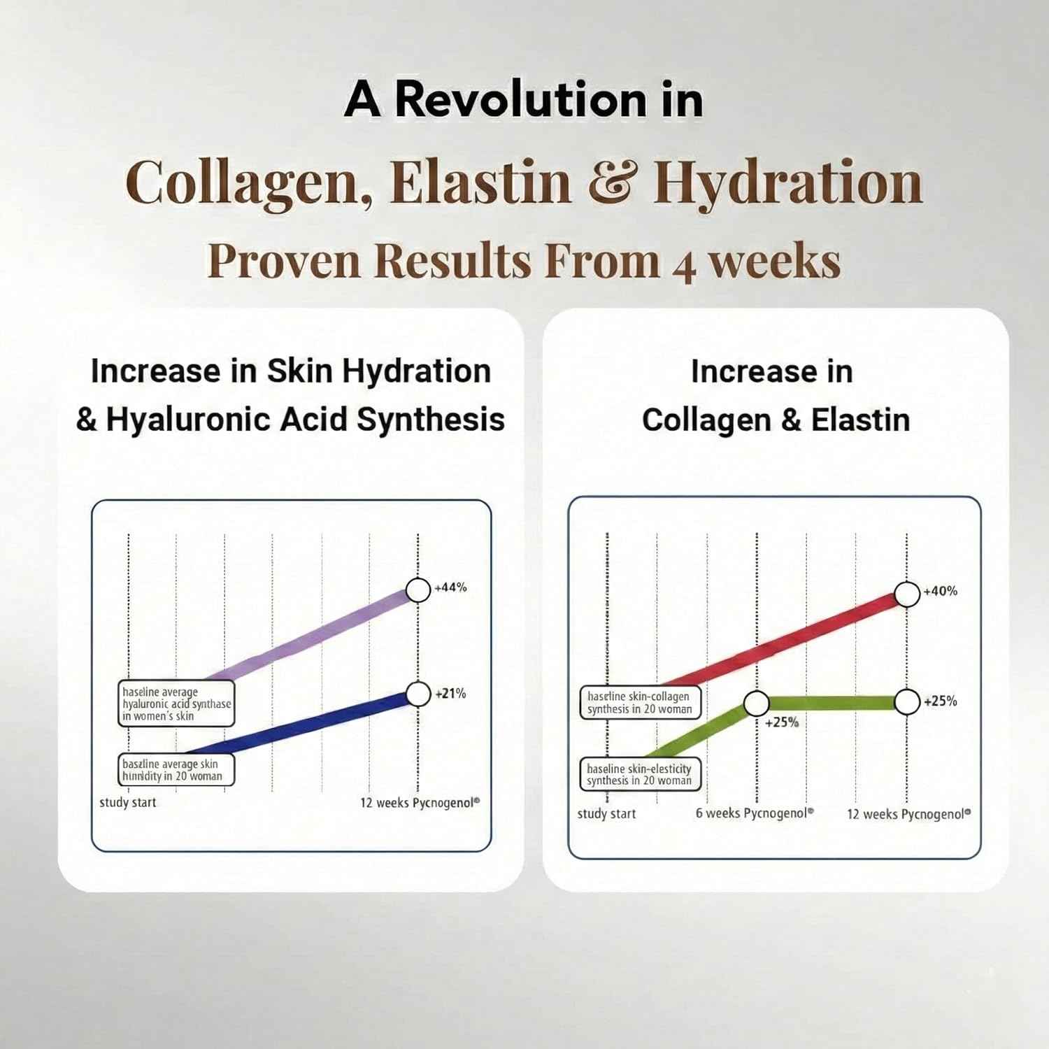 RedPine – Vegan Collagen Booster with Pycnogenol