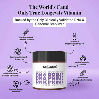 DNA Prime – The World’s First Longevity Vitamin & Antioxidant with MitoPrime