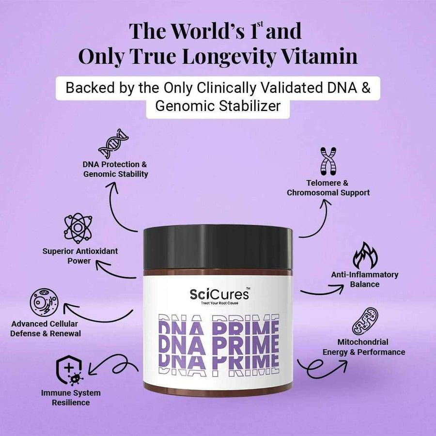 DNA Prime – The World’s First Longevity Vitamin & Antioxidant with MitoPrime