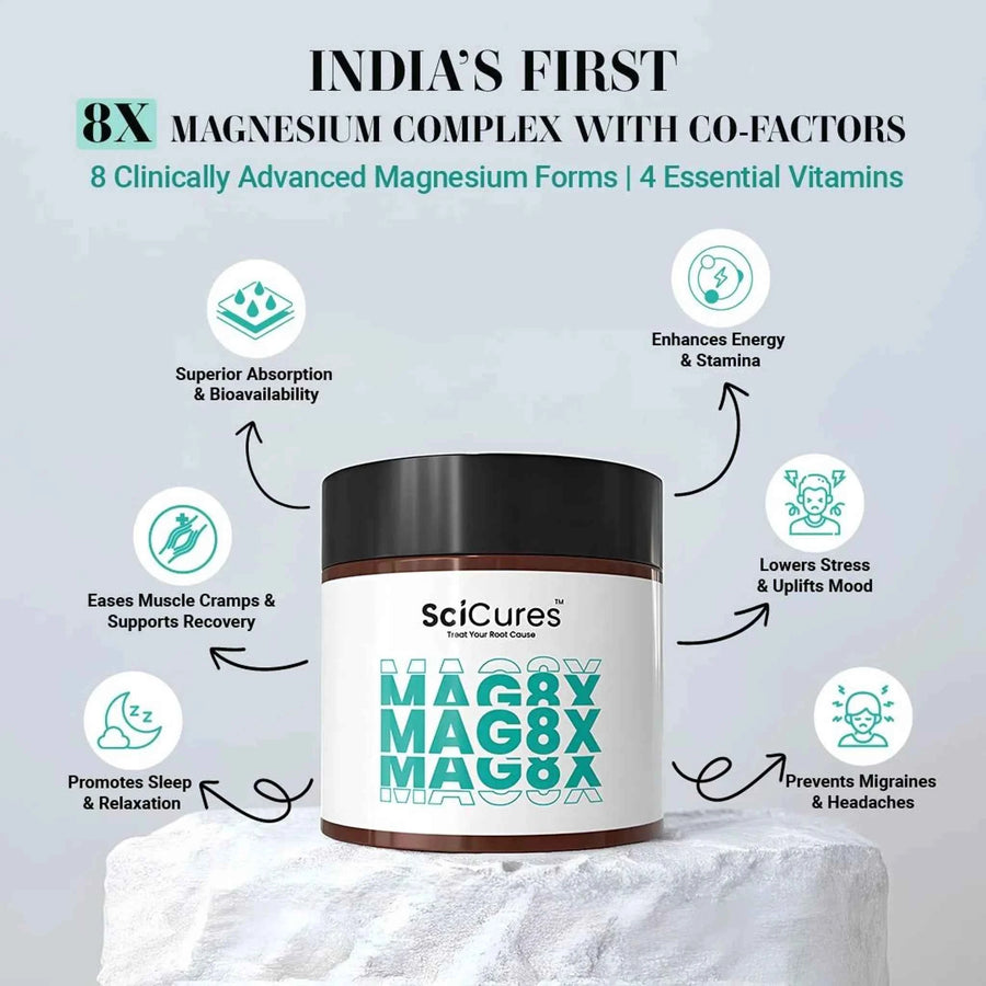 Mag8X – Advanced Magnesium Complex with Essential Vitamins