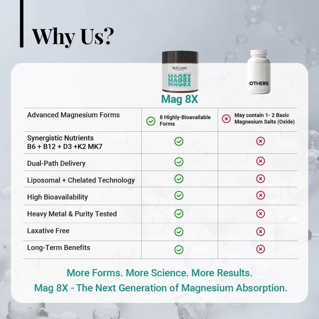 Mag8X – Advanced Magnesium Complex with Essential Vitamins